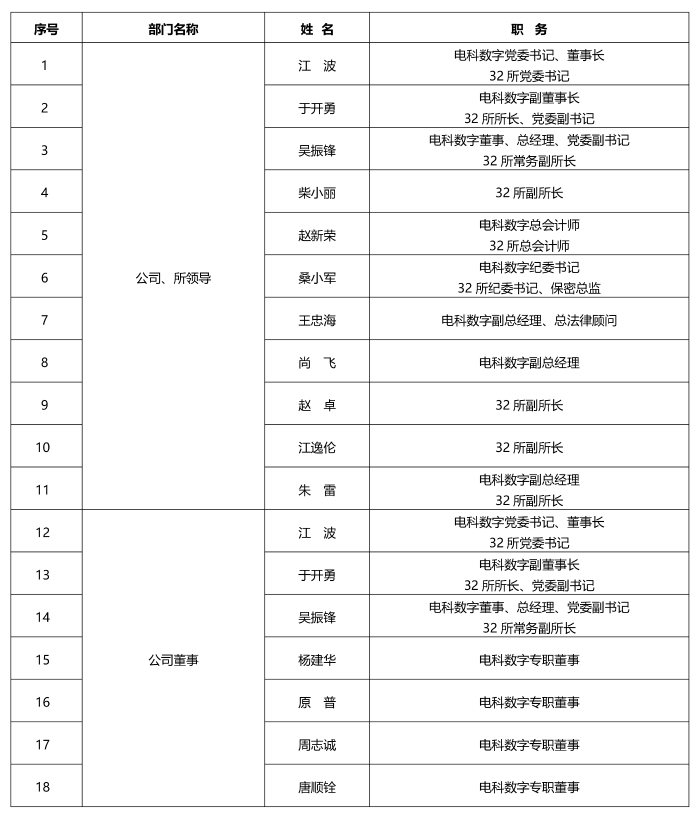 V1领导班子
